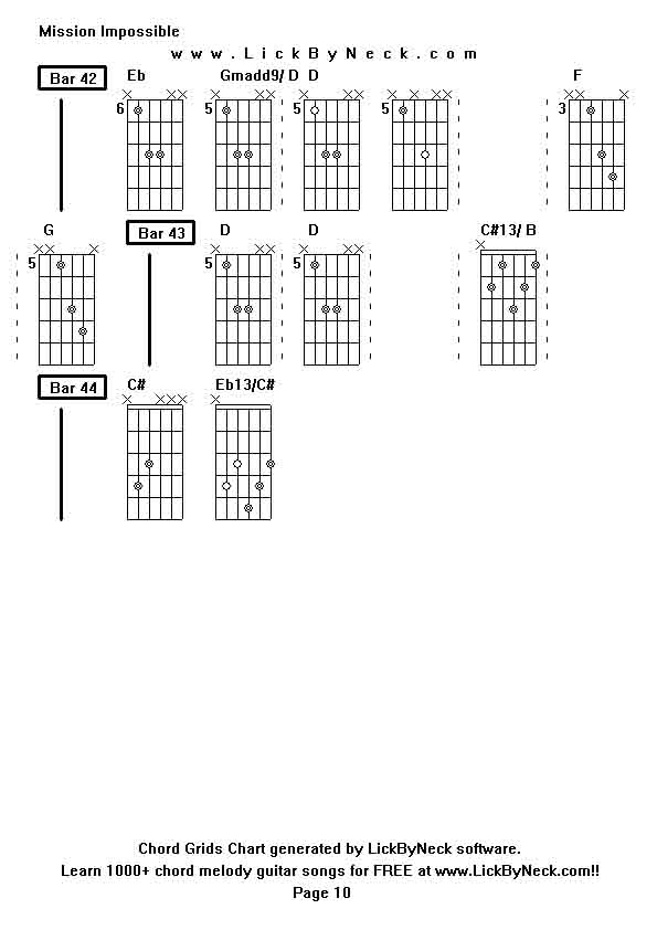 Chord Grids Chart of chord melody fingerstyle guitar song-Mission Impossible,generated by LickByNeck software.